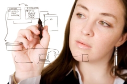 Sales Process