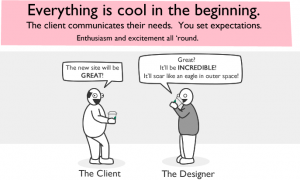 How a web design goes striaght to hell