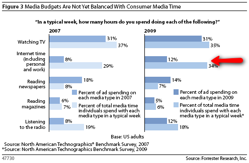 Media_budgets_are_not_yet_balanced